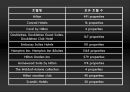 Hilton before and after Stephen Bollenbach  23페이지