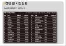 마케팅 전략 - 라면 시장의 경쟁 사례 5페이지