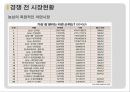마케팅 전략 - 라면 시장의 경쟁 사례 6페이지