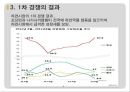 마케팅 전략 - 라면 시장의 경쟁 사례 16페이지