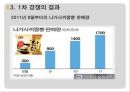 마케팅 전략 - 라면 시장의 경쟁 사례 19페이지