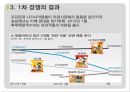 마케팅 전략 - 라면 시장의 경쟁 사례 20페이지