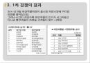 마케팅 전략 - 라면 시장의 경쟁 사례 22페이지
