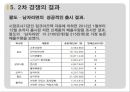 마케팅 전략 - 라면 시장의 경쟁 사례 29페이지