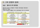 마케팅 전략 - 라면 시장의 경쟁 사례 31페이지