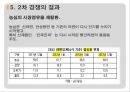 마케팅 전략 - 라면 시장의 경쟁 사례 32페이지