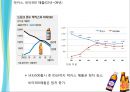 마케팅 경쟁전략 사례 - 박카스vs비타500 16페이지