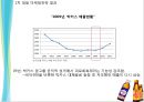 마케팅 경쟁전략 사례 - 박카스vs비타500 19페이지