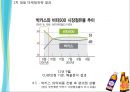 마케팅 경쟁전략 사례 - 박카스vs비타500 25페이지