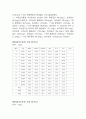 대구시 북구 하수관거 조사   8페이지