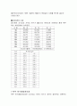 대구시 북구 하수관거 조사   10페이지