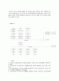 대구시 북구 하수관거 조사   13페이지
