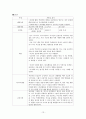 아동가족학 레포트-학교폭력 상담치료 프로그램 제작 13페이지