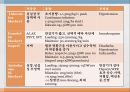 CCU 약물 study.ppt 11페이지