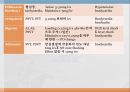 CCU 약물 study.ppt 12페이지