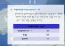 (기계설계) - 건조대 설계.ppt 7페이지