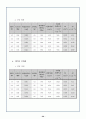 비틀림 실험보고서 21페이지