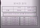 오버헤드 램프 설계.ppt 7페이지