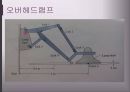 오버헤드 램프 설계.ppt 9페이지