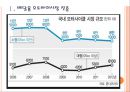 [혼다 기업분석] 혼다 경영전략분석.PPT자료 3페이지