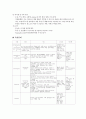 심혈관계에 작용하는 약물에 대하여  14페이지