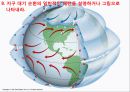 기후와 기후변화ppt 36페이지