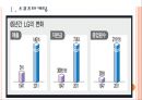 [LG기업분석] LG마케팅전략분석.PPT자료 3페이지