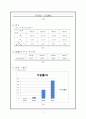 감압응고 결과 보고서 8페이지