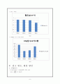 감압응고 결과 보고서 9페이지
