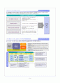 데이터 웨어하우스(Data Warehouse) &데이터 마이닝(Data Mining) 5페이지
