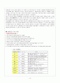 데이터 웨어하우스(Data Warehouse) &데이터 마이닝(Data Mining) 12페이지