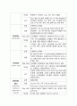 성인간호학 케이스스터디 췌장암(pancreatic cancer) 10페이지