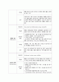 성인간호학 케이스스터디 심부정맥혈전증 DVT (Deep venous thrombosis) 14페이지