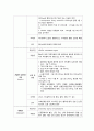 성인간호학 케이스스터디 심부정맥혈전증 DVT (Deep venous thrombosis) 15페이지