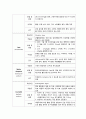 성인간호학 케이스스터디 심부정맥혈전증 DVT (Deep venous thrombosis) 19페이지