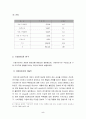 경영학-기업의 사회공헌 7페이지