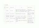 성인간호학 케이스, 담관암 케이스, 5가지 간호진단 15페이지