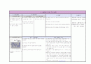 성인간호학 케이스, 담관암 케이스, 5가지 간호진단 19페이지
