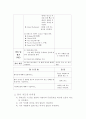무용학습지도안(세안) 7페이지