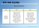 우수 보상제도 기업 사례  20페이지