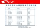 싱가포르의 행정체제 (HEADY 개도국 행정패턴) 12페이지