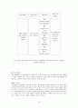 5급, 7급 공무원 임용  16페이지