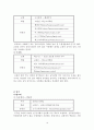 5급, 7급 공무원 임용  19페이지