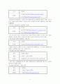 5급, 7급 공무원 임용  21페이지