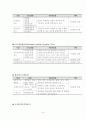 기업의 직무검사와 이용 사례 - SSAT 구성, SSAT 평가요인, 출제문항, 기출문제, 기출문항, SK 종합적성검사 9페이지