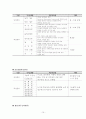 기업의 직무검사와 이용 사례 - SSAT 구성, SSAT 평가요인, 출제문항, 기출문제, 기출문항, SK 종합적성검사 10페이지