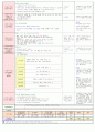 2013년 평가인증 만 3세 주간계획안 및 일일보육일지 5월 5째주 2페이지