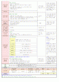 2013년 평가인증 만 3세 주간계획안 및 일일보육일지 5월 5째주 4페이지