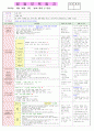 2013년 평가인증 만 3세 주간계획안 및 일일보육일지 5월 5째주 6페이지