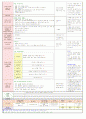 2013년 평가인증 만 3세 주간계획안 및 일일보육일지 5월 5째주 7페이지